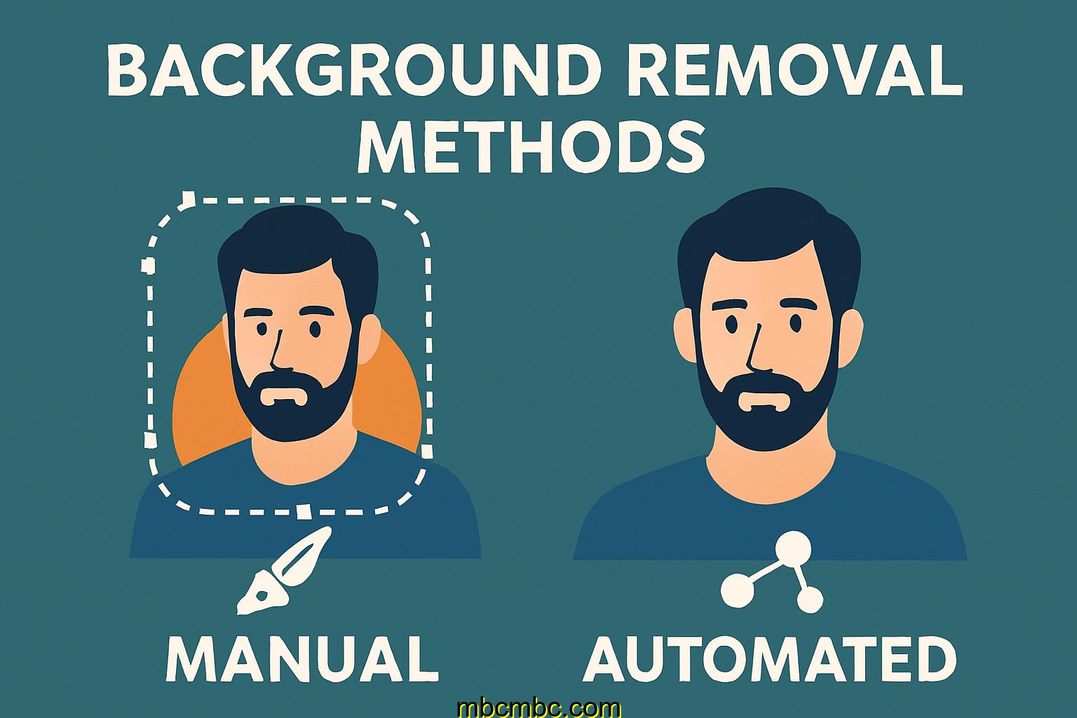 What I Learned Testing Background Removal Methods